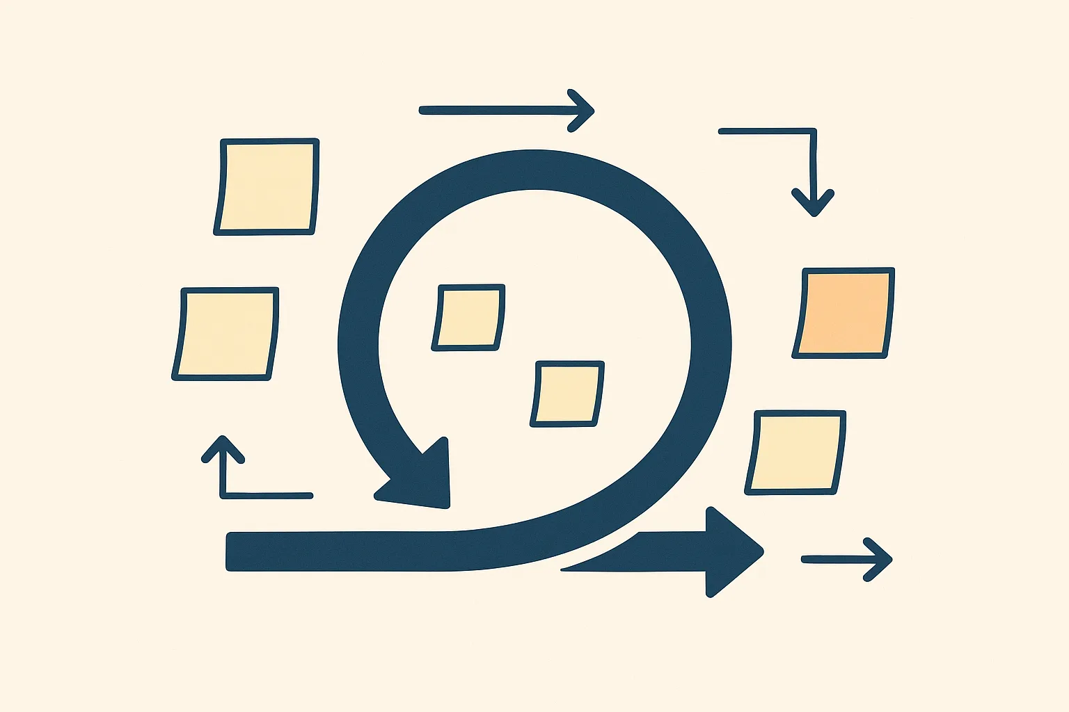 Embracing Iterative Requirement Development in Product Ownership